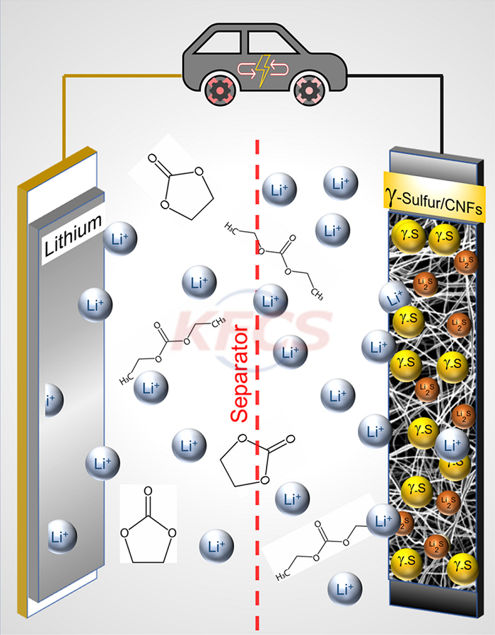Quantum Batteries: The Energy Storage Technology of the Future